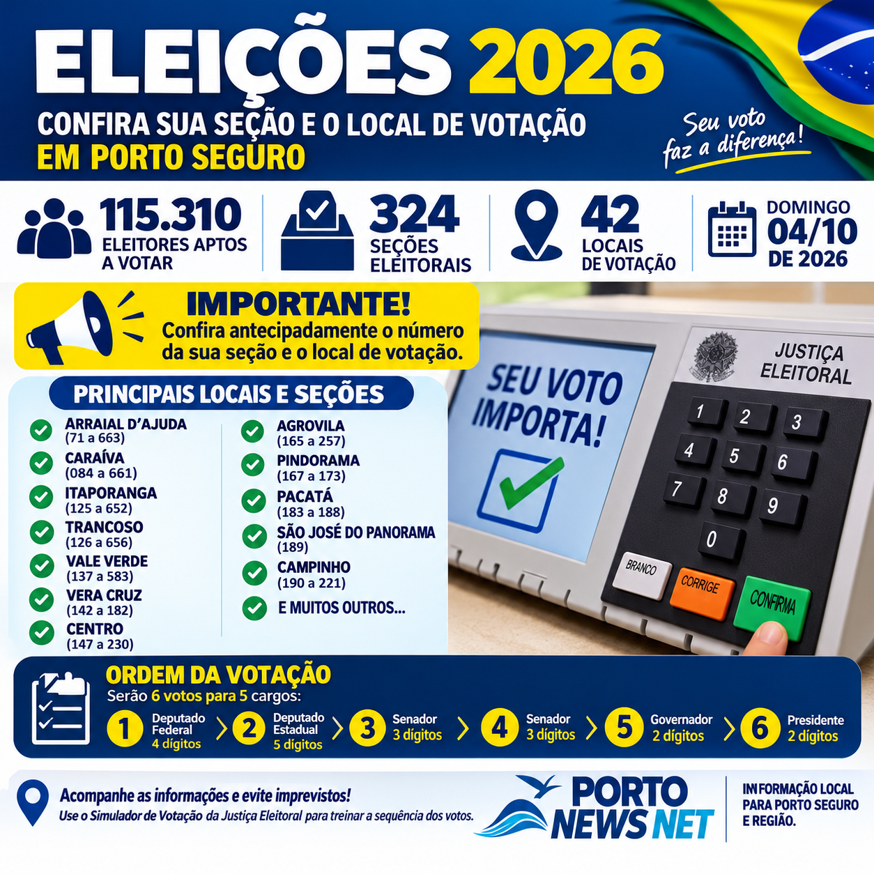Eleições 2026: confira a seção e o local de votação em Porto Seguro